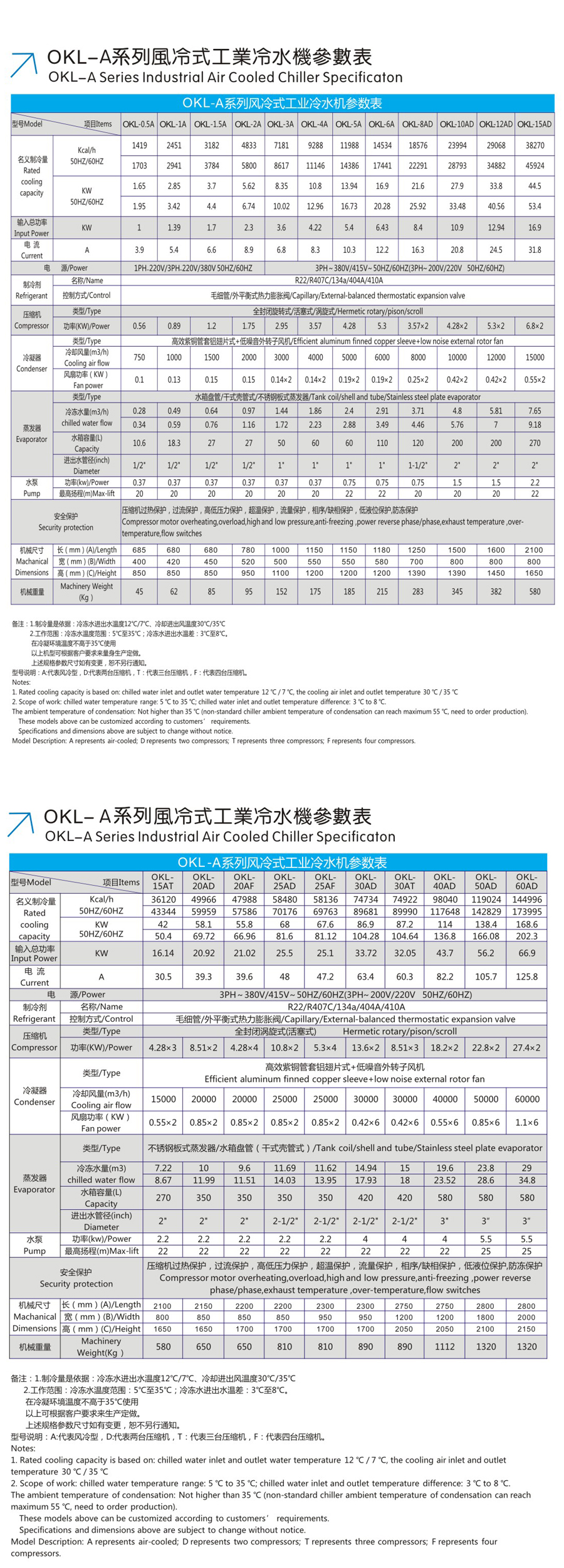 風冷參數.jpg